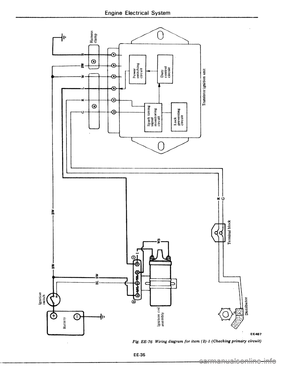 DATSUN 510 1979  Service Repair Manual 