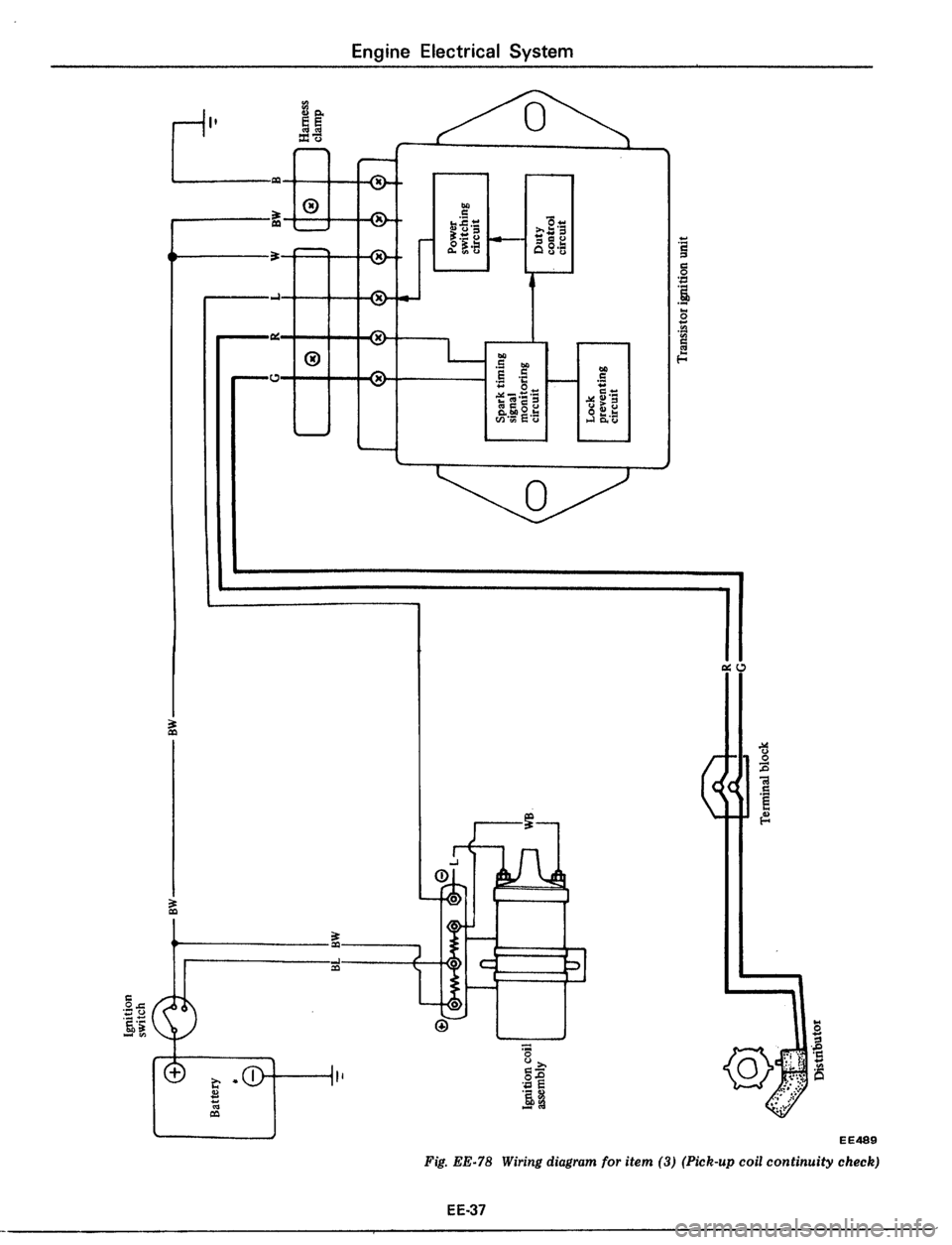 DATSUN 510 1979  Service Repair Manual 