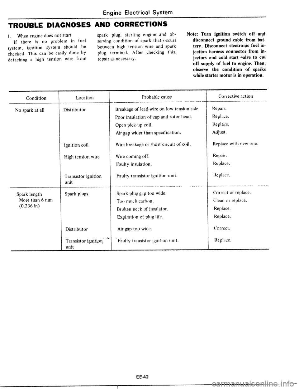 DATSUN 510 1979  Service Repair Manual 