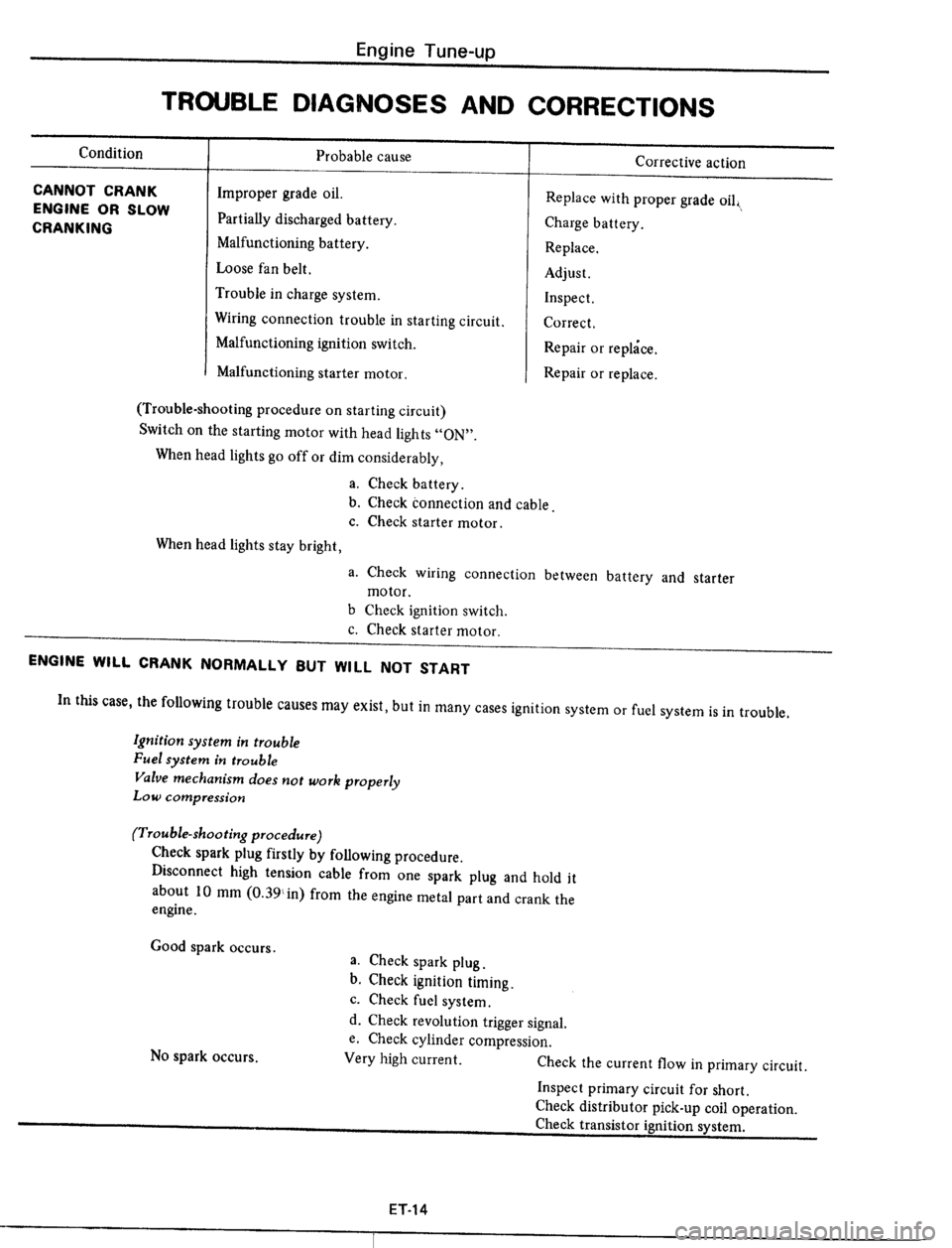 DATSUN 510 1979 Service Owners Manual DATSUN 510 1979 Service Owners Manual