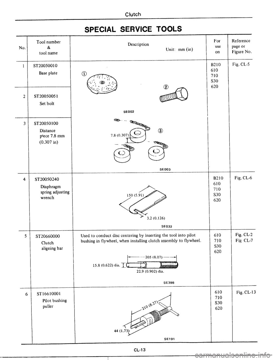 DATSUN 510 1979 Service Repair Manual DATSUN 510 1979 Service Repair Manual