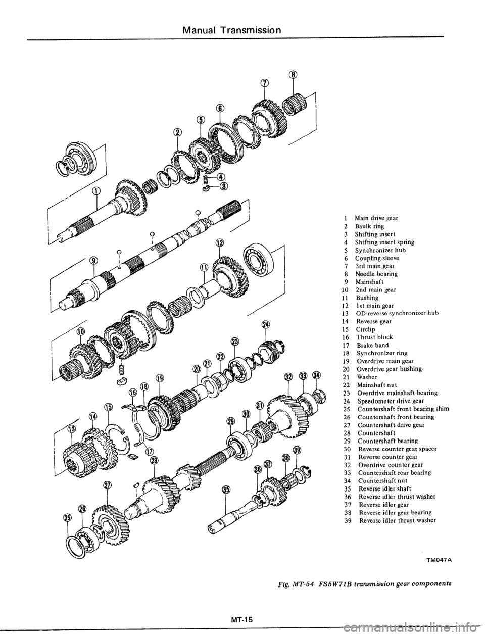 DATSUN 510 1979 Service Repair Manual DATSUN 510 1979 Service Repair Manual