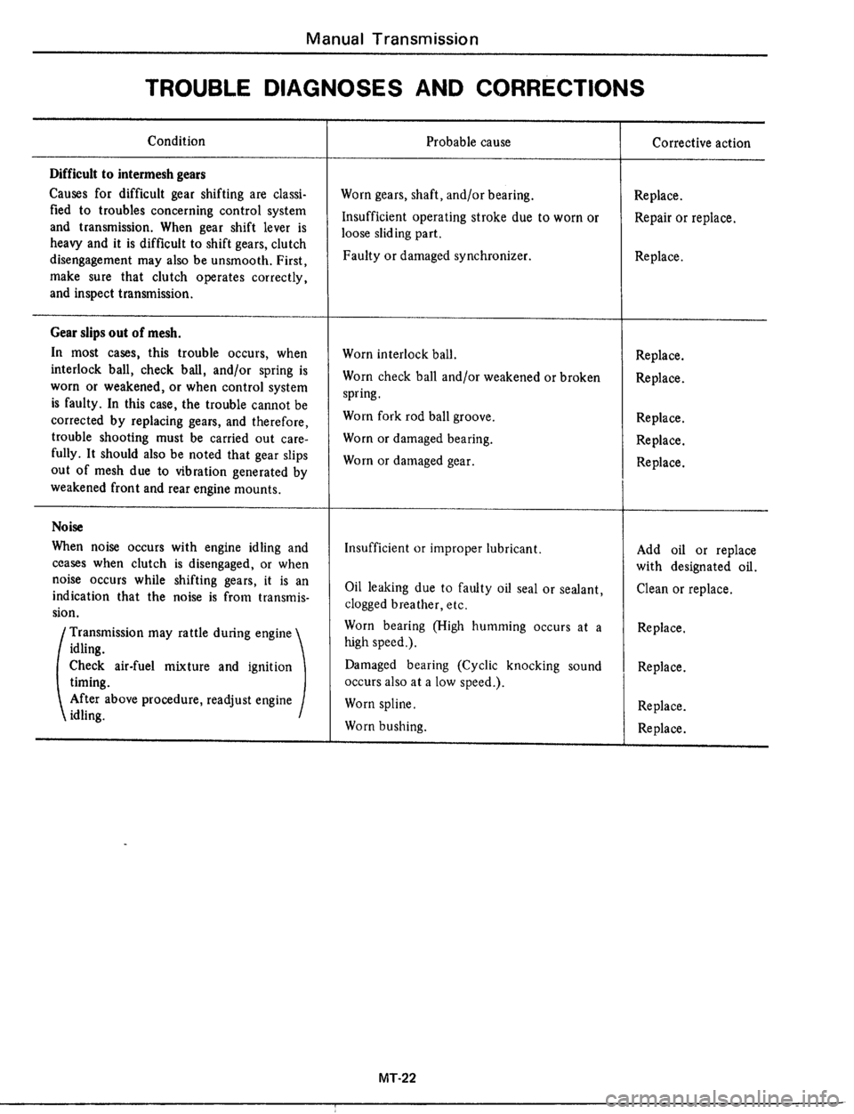DATSUN 510 1979 Service Repair Manual DATSUN 510 1979 Service Repair Manual