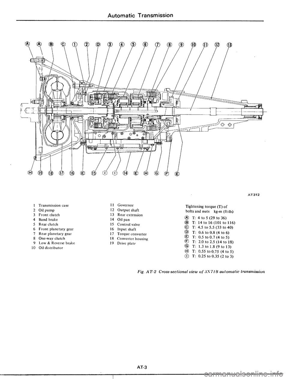 DATSUN 510 1979 Service Repair Manual DATSUN 510 1979 Service Repair Manual
