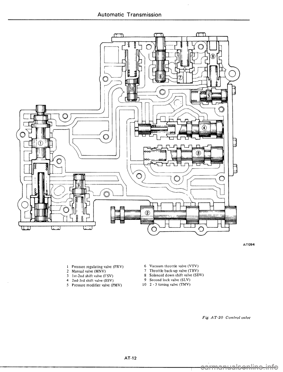 DATSUN 510 1979 Service Repair Manual DATSUN 510 1979 Service Repair Manual