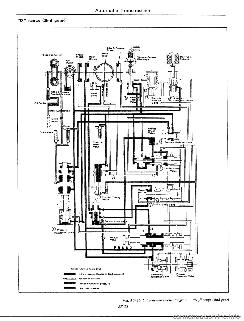 DATSUN 510 1979 Service Repair Manual DATSUN 510 1979 Service Repair Manual