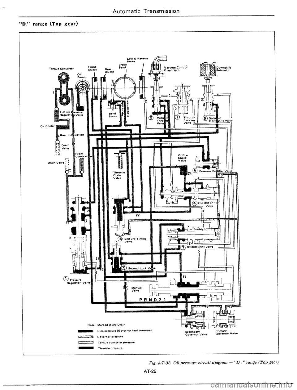 DATSUN 510 1979 Service Repair Manual DATSUN 510 1979 Service Repair Manual