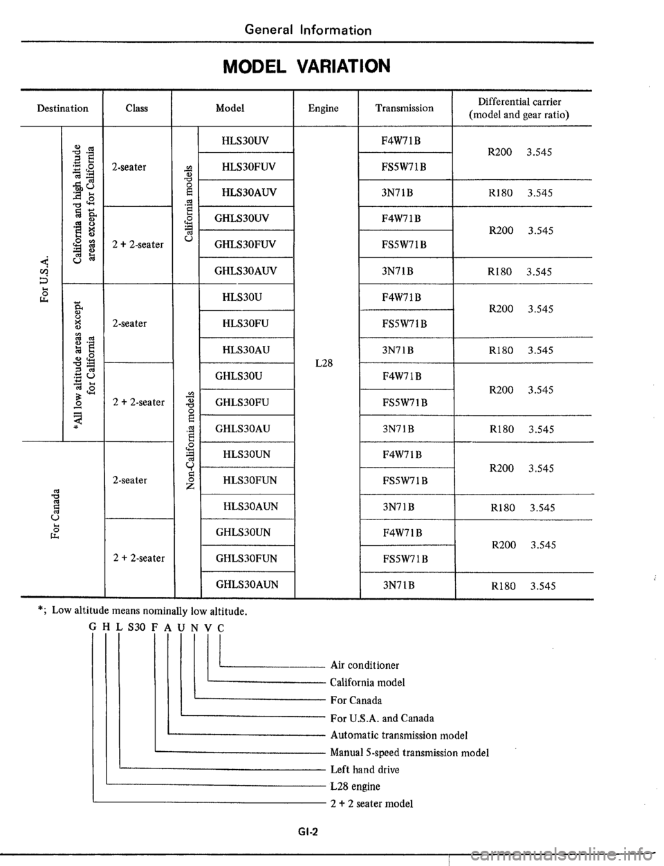 DATSUN 510 1979  Service Repair Manual 