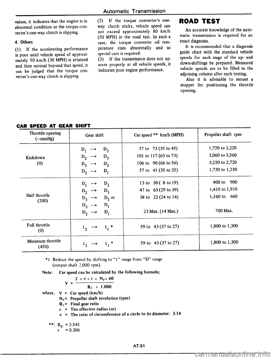 DATSUN 510 1979 Service Repair Manual DATSUN 510 1979 Service Repair Manual