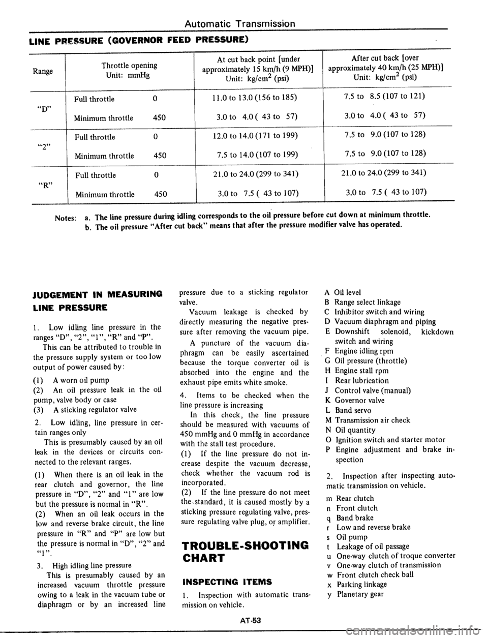 DATSUN 510 1979 Service Repair Manual DATSUN 510 1979 Service Repair Manual