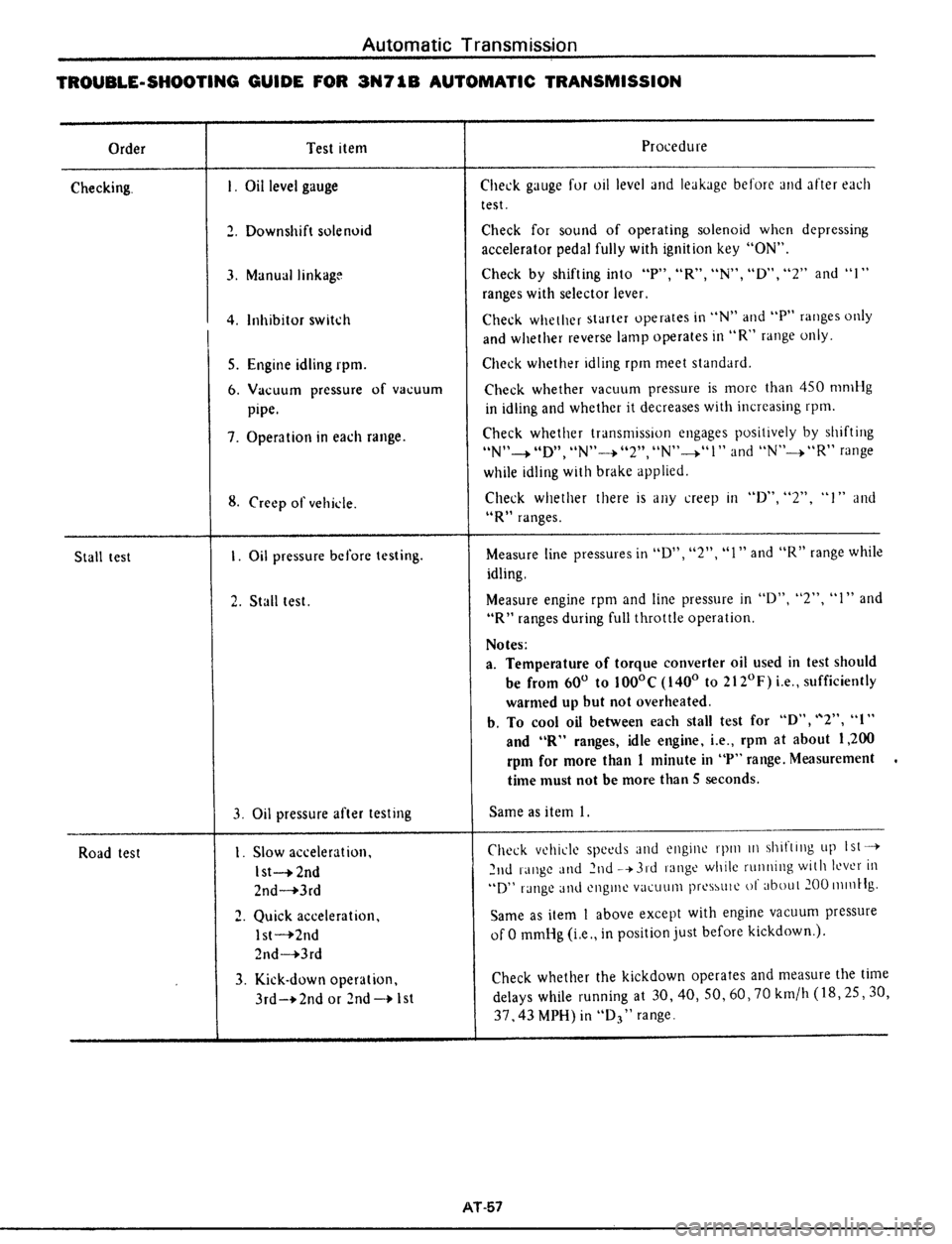 DATSUN 510 1979  Service Repair Manual 
