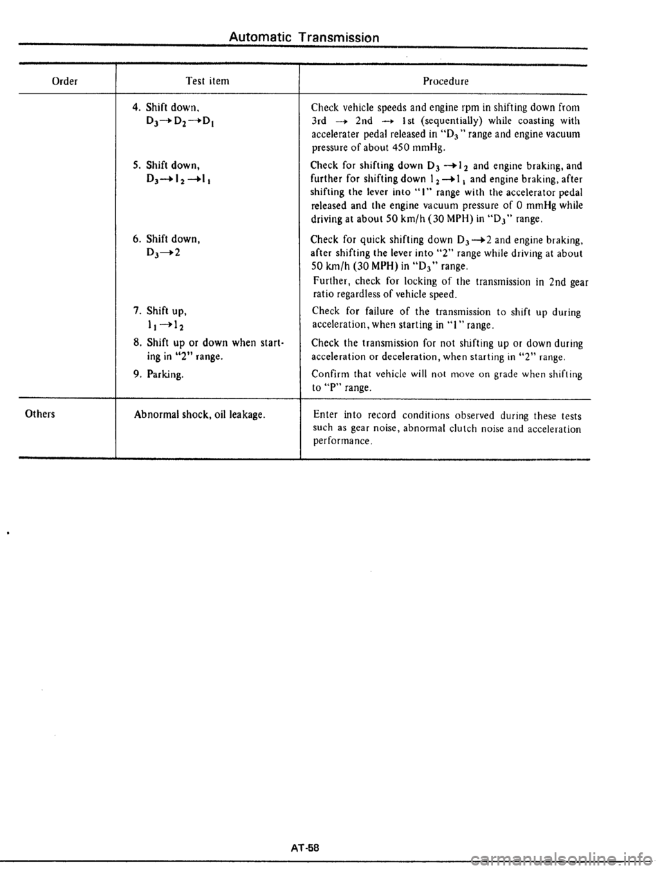 DATSUN 510 1979  Service Repair Manual 