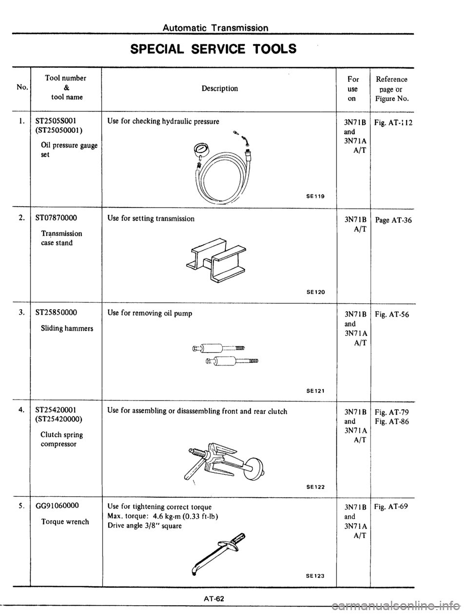 DATSUN 510 1979  Service Repair Manual 
