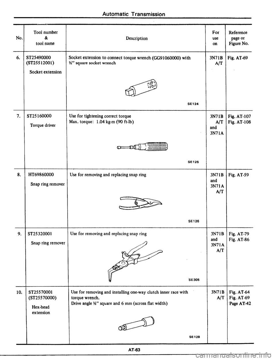 DATSUN 510 1979  Service Repair Manual 