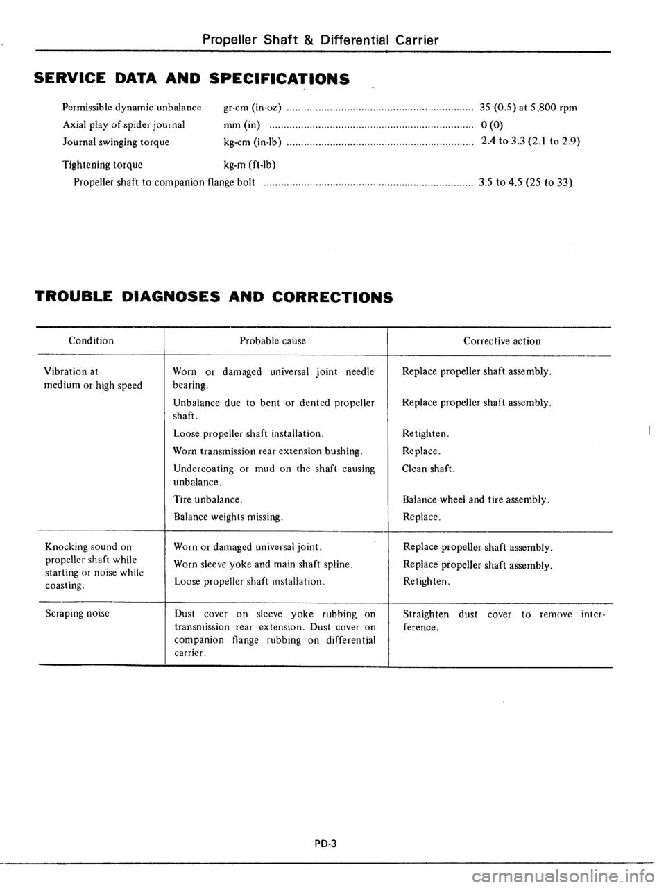DATSUN 510 1979  Service Repair Manual 
