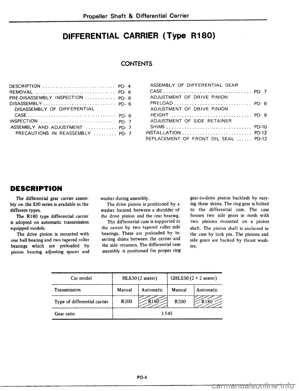 DATSUN 510 1979  Service Repair Manual 