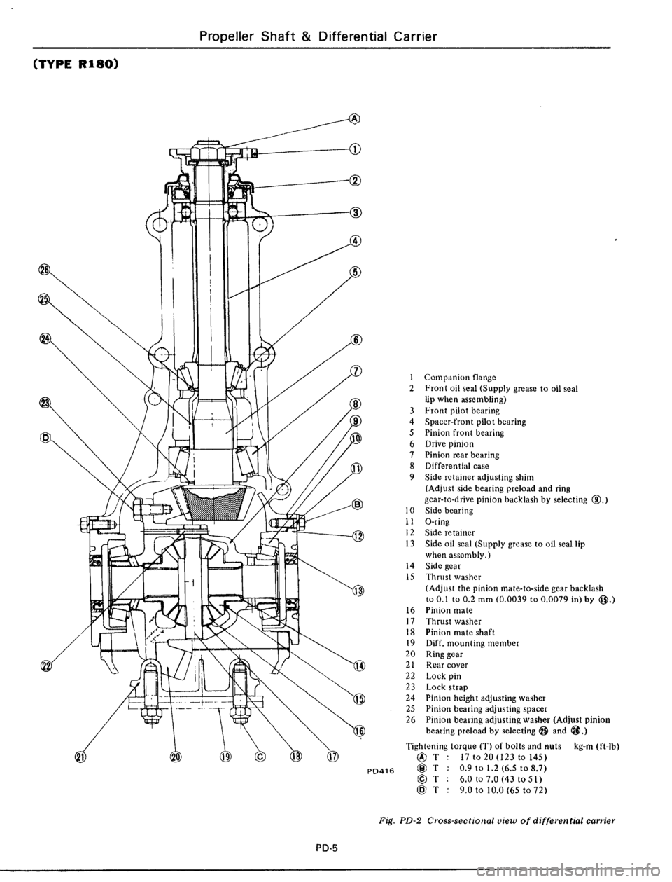 DATSUN 510 1979  Service Repair Manual 
