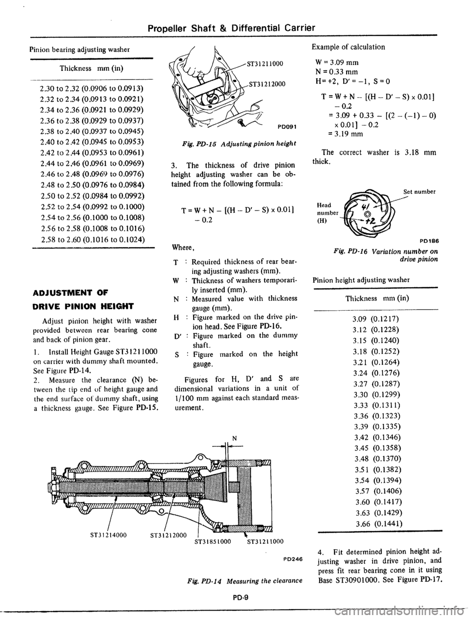 DATSUN 510 1979  Service Repair Manual 