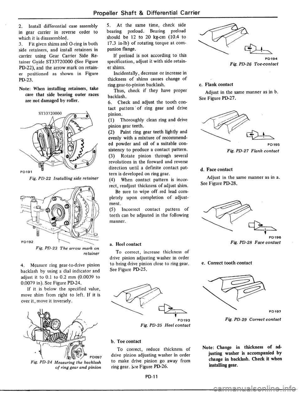 DATSUN 510 1979  Service Repair Manual 