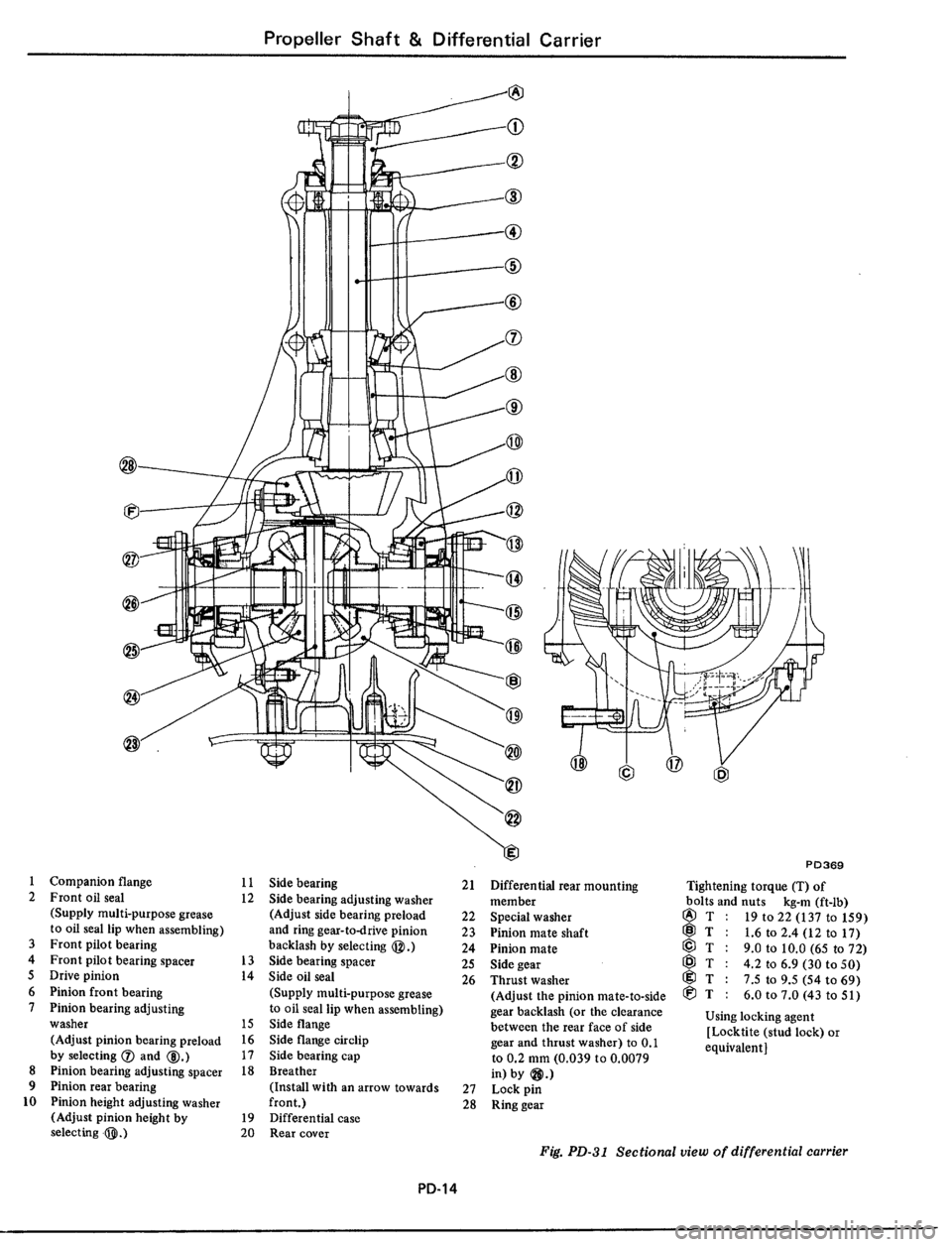 DATSUN 510 1979 Service Repair Manual DATSUN 510 1979 Service Repair Manual
