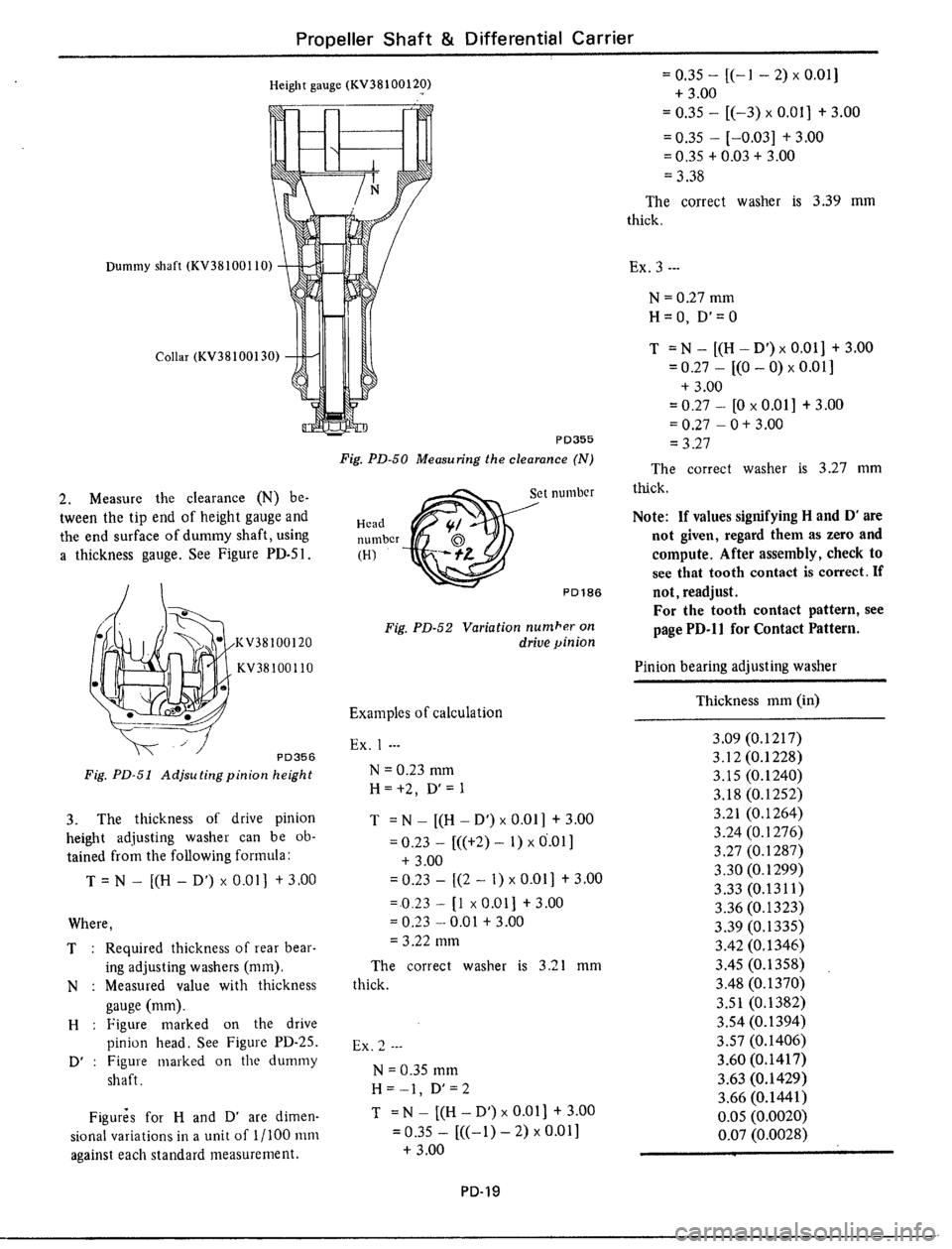 DATSUN 510 1979 Service Repair Manual DATSUN 510 1979 Service Repair Manual