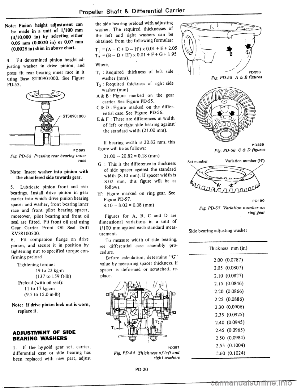 DATSUN 510 1979 Service Repair Manual DATSUN 510 1979 Service Repair Manual
