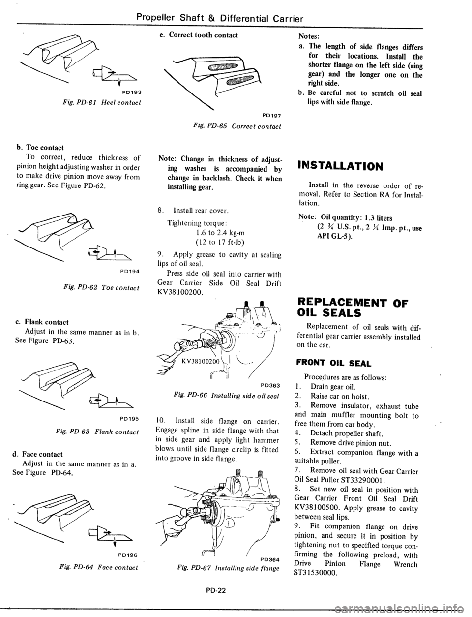 DATSUN 510 1979 Service Repair Manual DATSUN 510 1979 Service Repair Manual