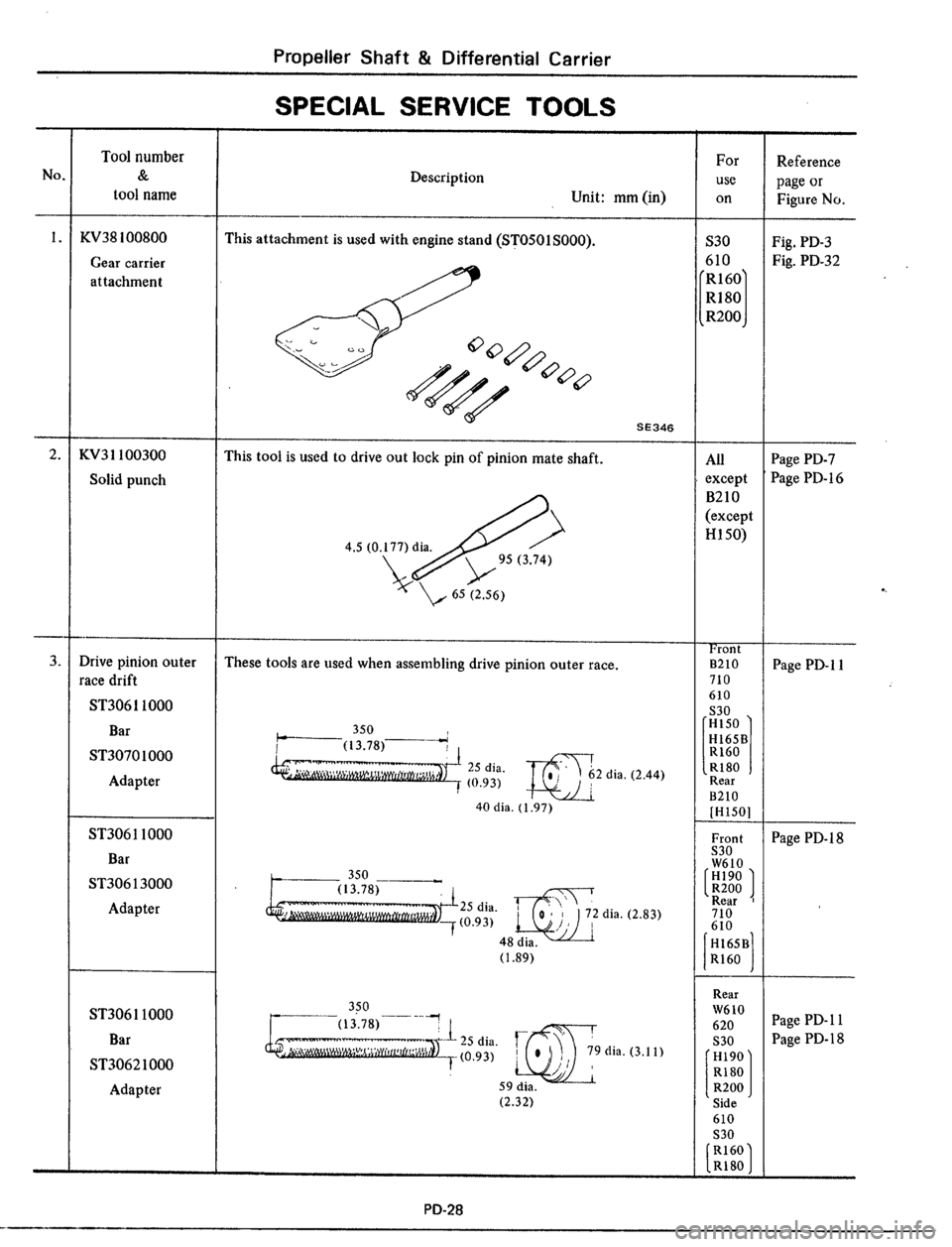 DATSUN 510 1979 Service Repair Manual DATSUN 510 1979 Service Repair Manual