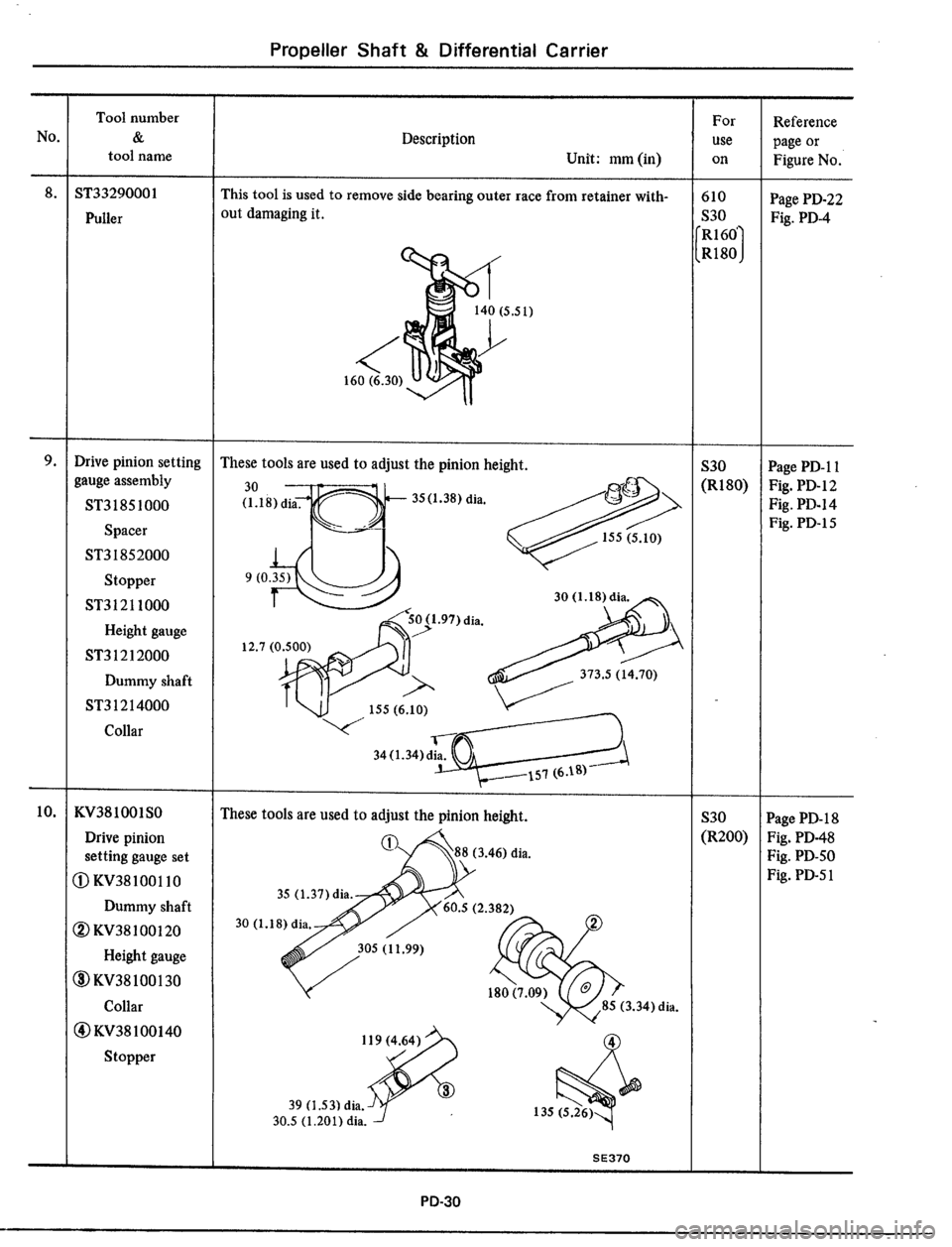 DATSUN 510 1979 Service Repair Manual DATSUN 510 1979 Service Repair Manual