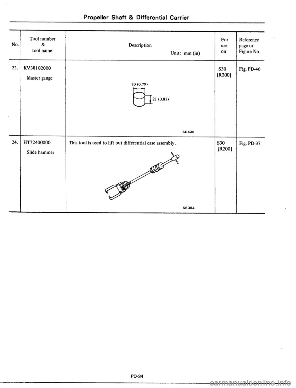 DATSUN 510 1979 Service Repair Manual DATSUN 510 1979 Service Repair Manual