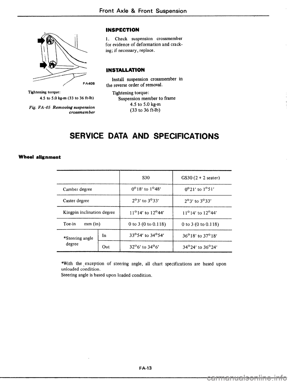 DATSUN 510 1979 Service Repair Manual DATSUN 510 1979 Service Repair Manual