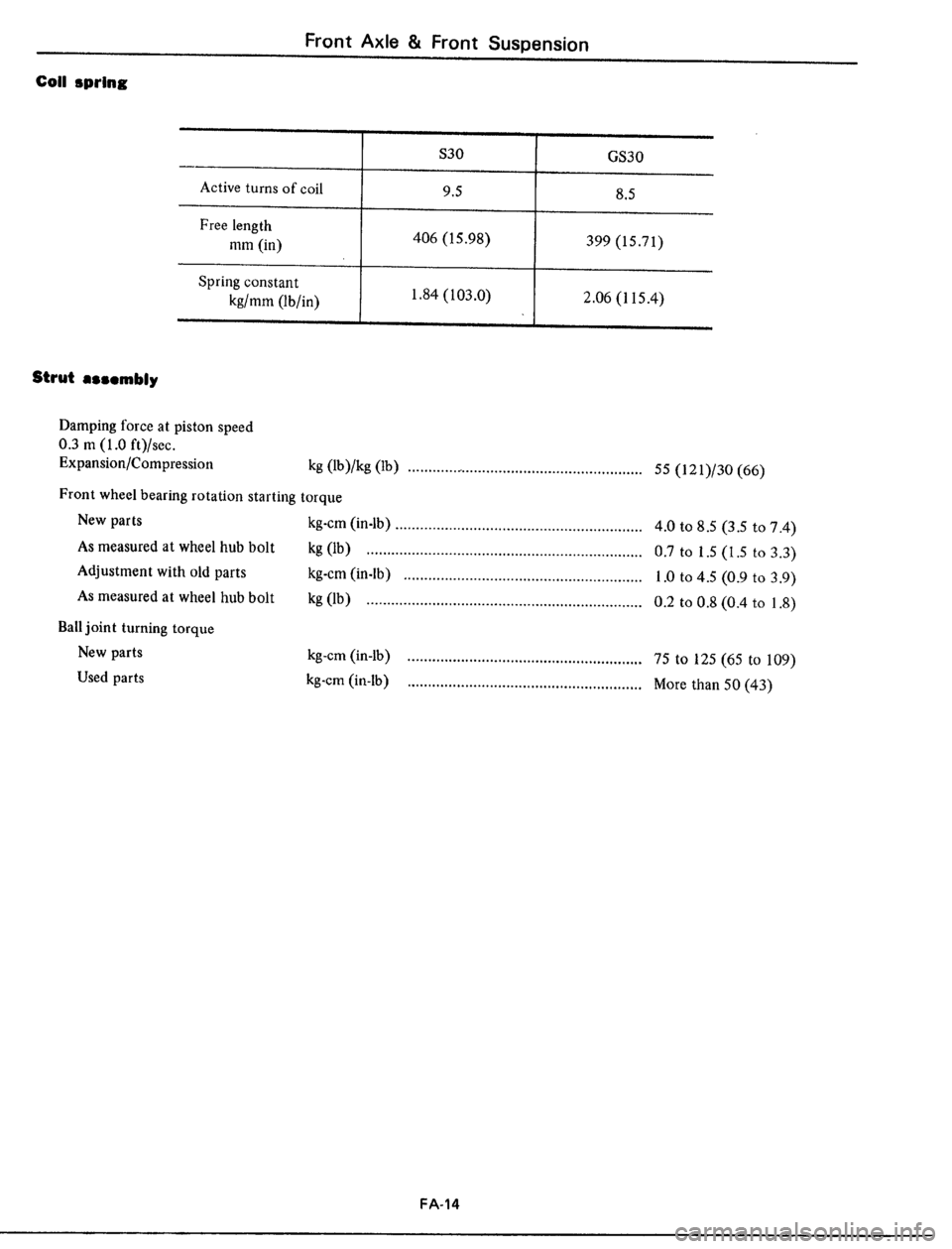 DATSUN 510 1979 Service Repair Manual DATSUN 510 1979 Service Repair Manual