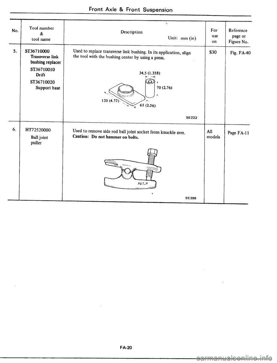 DATSUN 510 1979 Service Repair Manual DATSUN 510 1979 Service Repair Manual