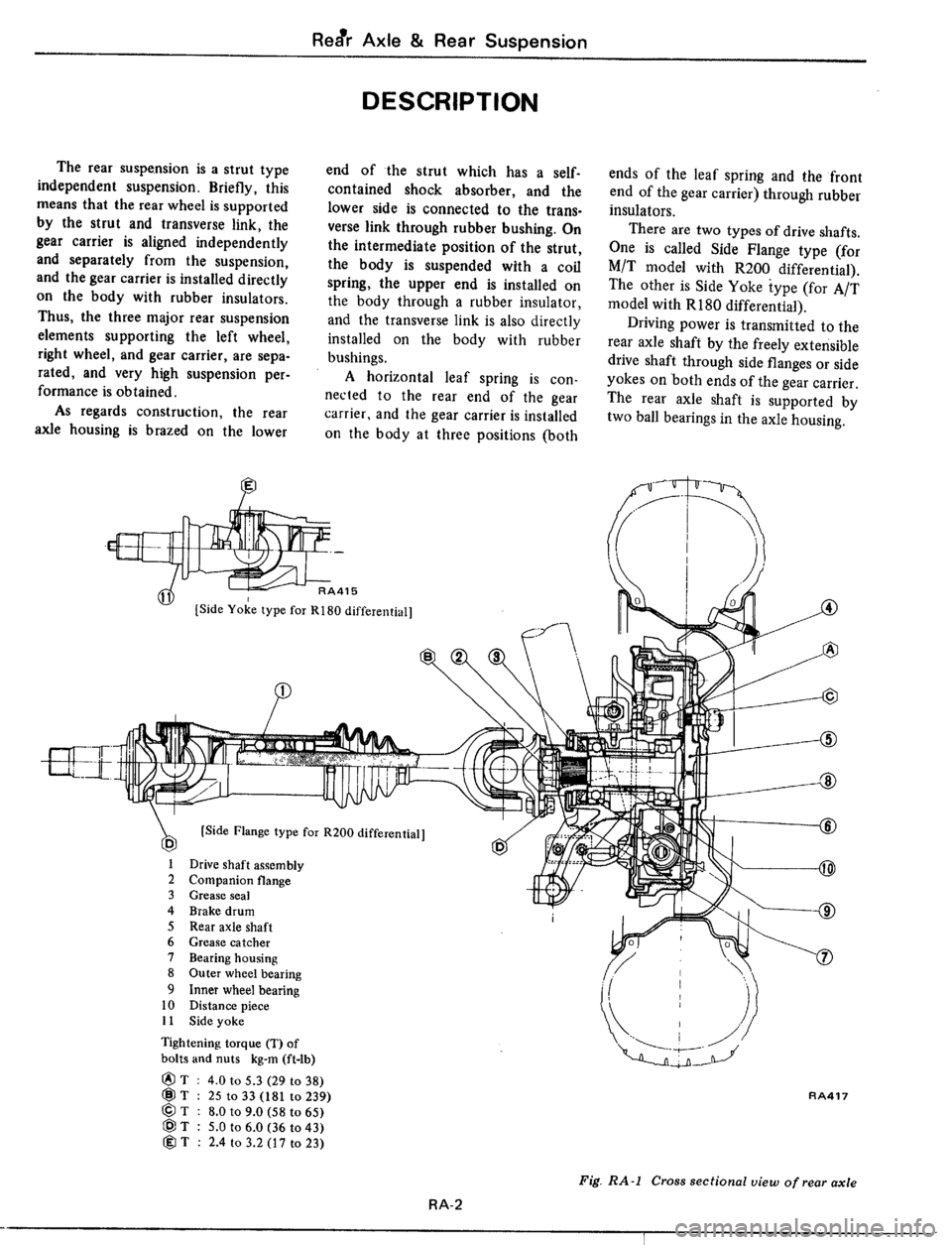DATSUN 510 1979 Service Repair Manual DATSUN 510 1979 Service Repair Manual