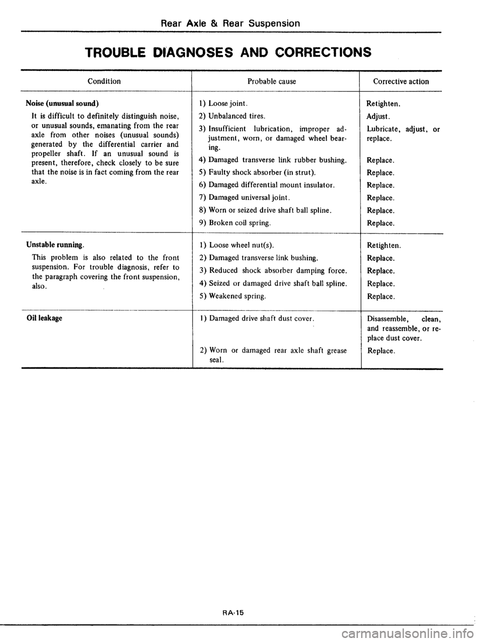 DATSUN 510 1979 Service Repair Manual DATSUN 510 1979 Service Repair Manual
