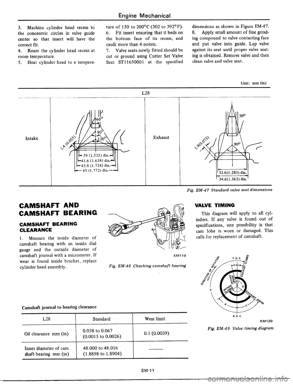 DATSUN 510 1979 Service Service Manual DATSUN 510 1979 Service Service Manual