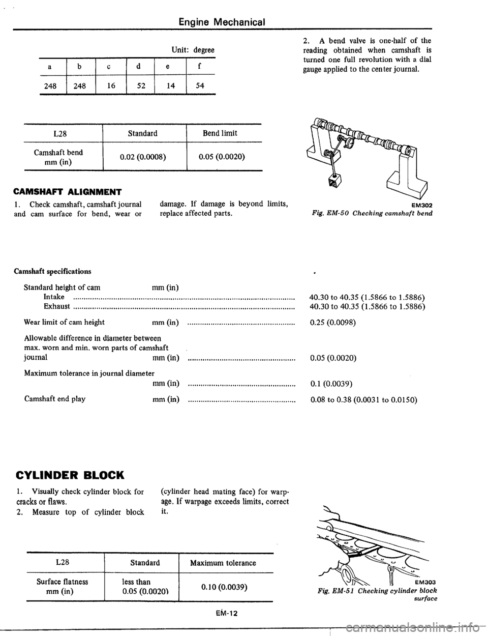 DATSUN 510 1979 Service Service Manual DATSUN 510 1979 Service Service Manual