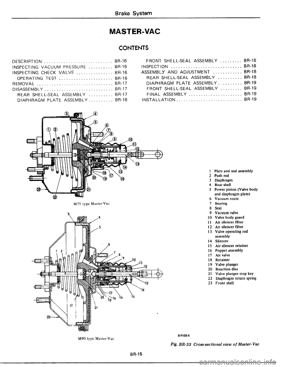 DATSUN 510 1979 Service Repair Manual DATSUN 510 1979 Service Repair Manual