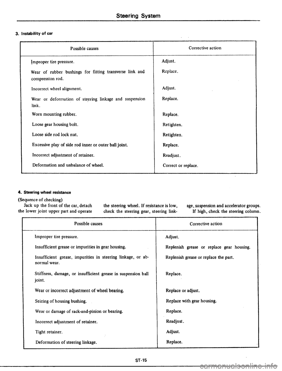 DATSUN 510 1979  Service Repair Manual 