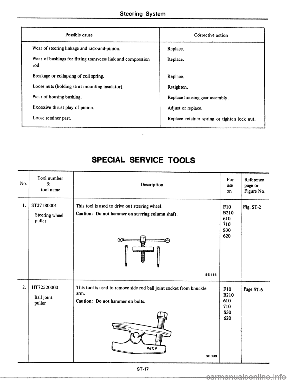 DATSUN 510 1979  Service Repair Manual 