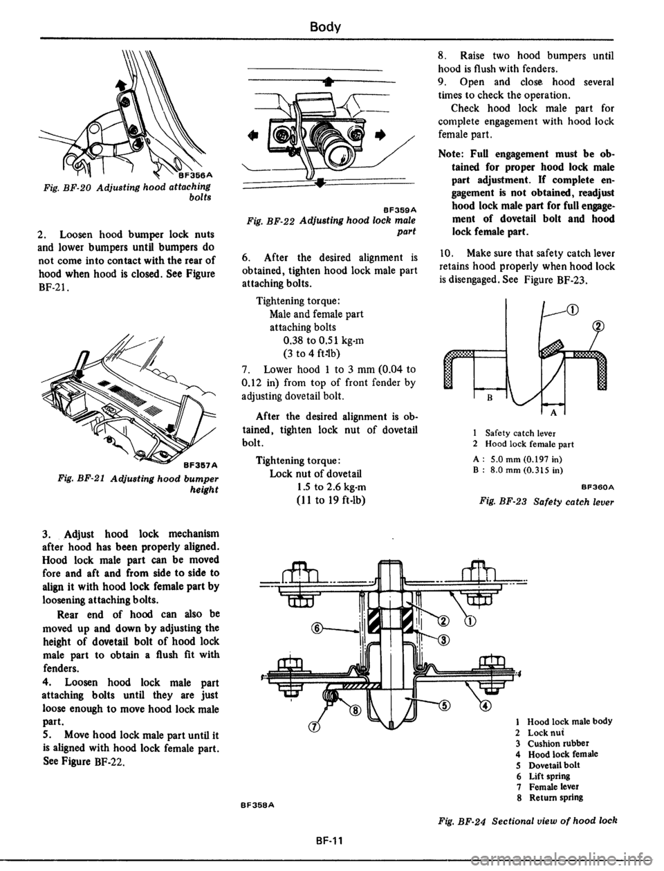 DATSUN 510 1979  Service Repair Manual 