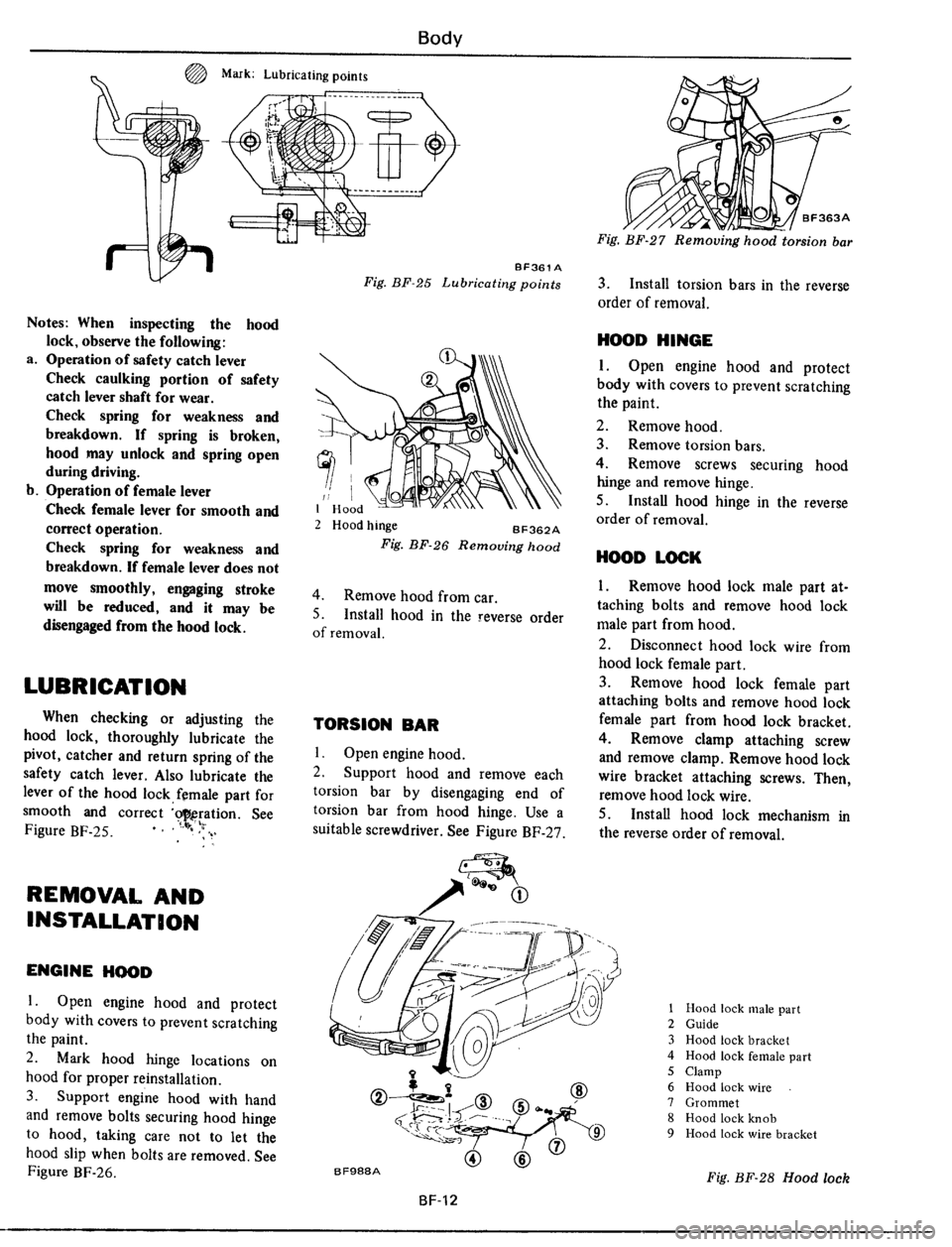 DATSUN 510 1979  Service Repair Manual 