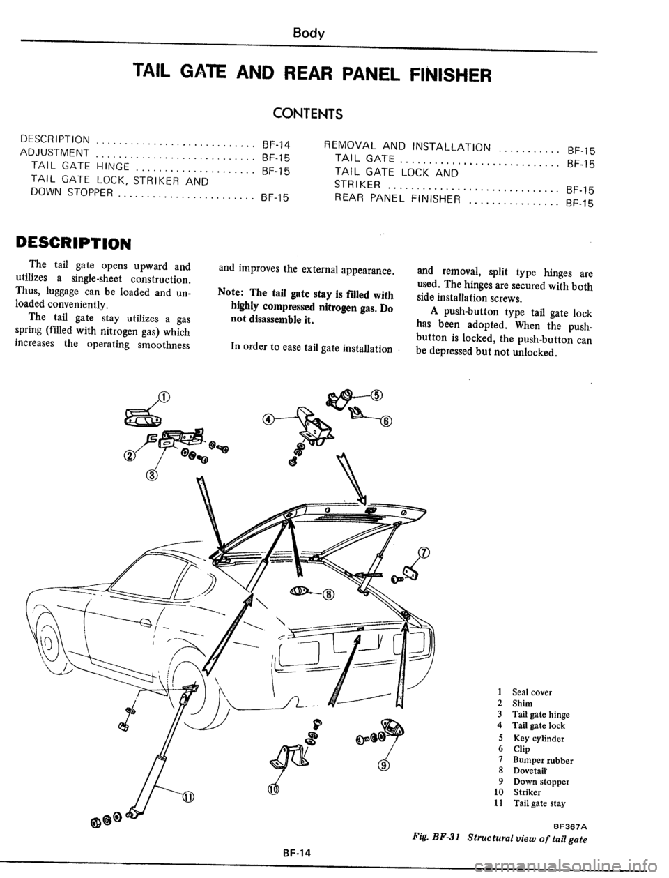 DATSUN 510 1979  Service Repair Manual 