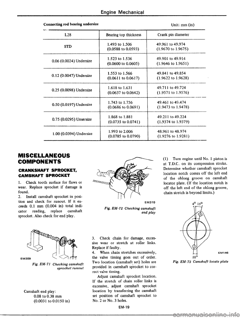 DATSUN 510 1979 Service Service Manual DATSUN 510 1979 Service Service Manual