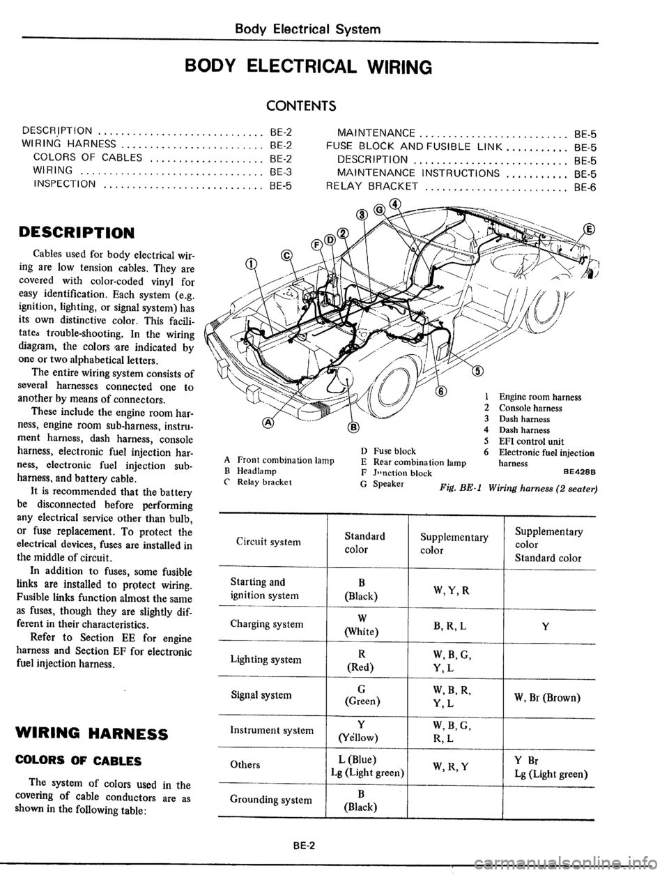 DATSUN 510 1979  Service Repair Manual 