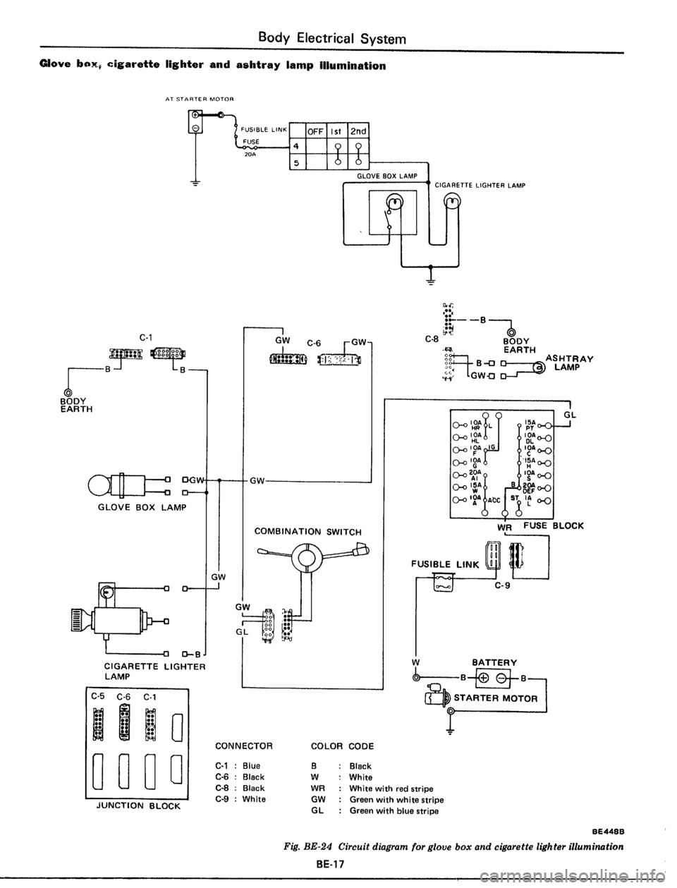 DATSUN 510 1979  Service Repair Manual 