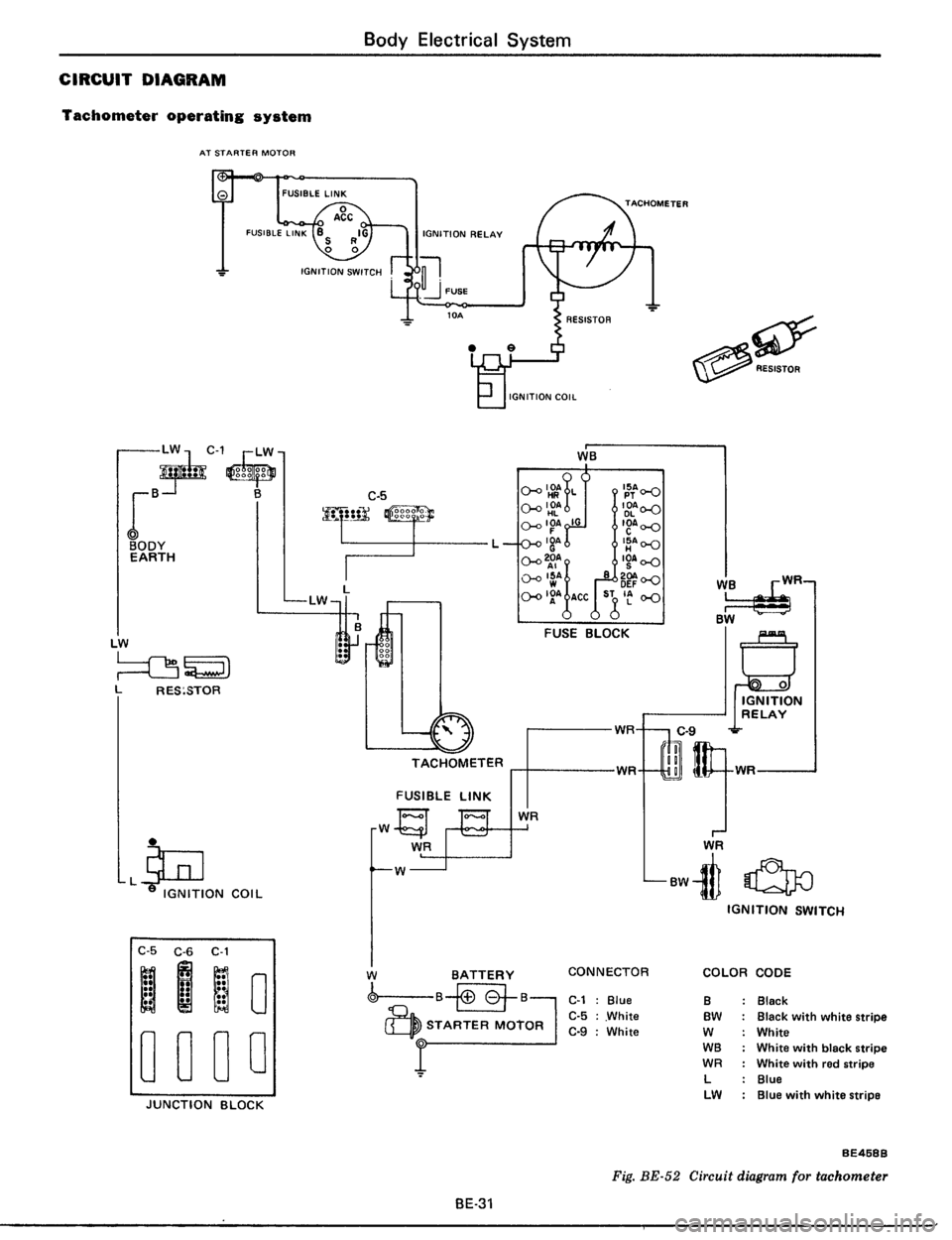 DATSUN 510 1979  Service Repair Manual 