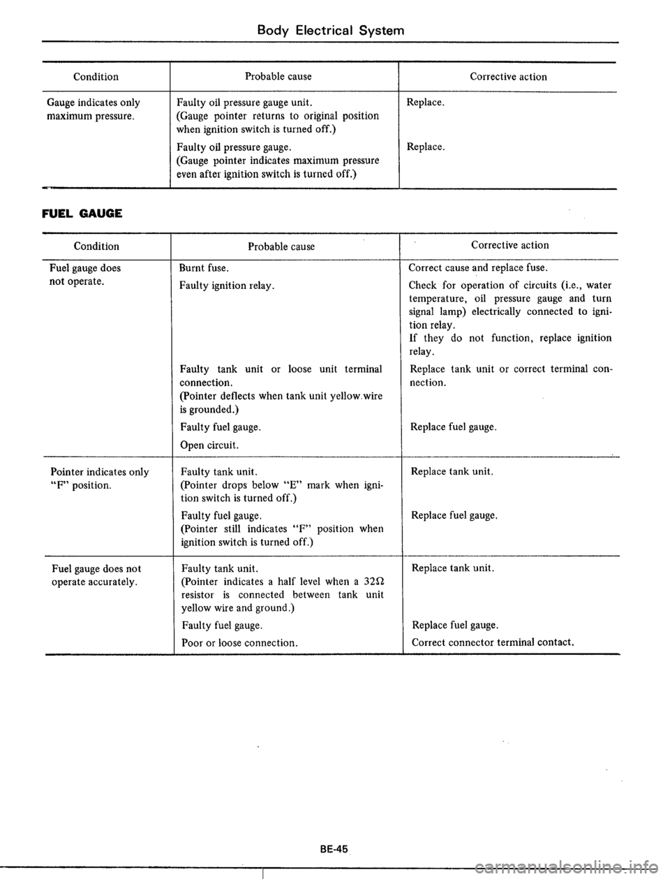 DATSUN 510 1979  Service Repair Manual 