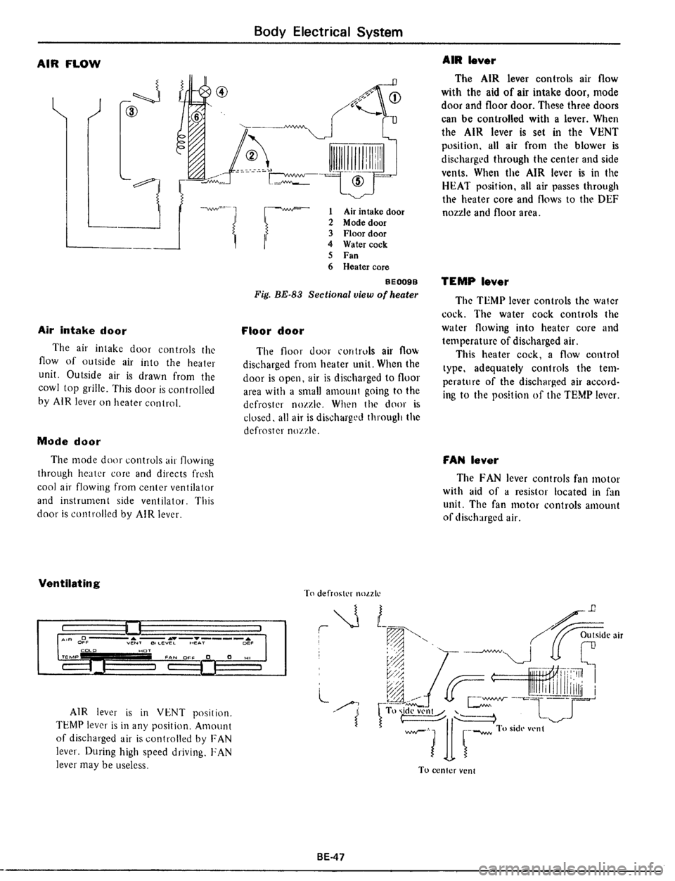 DATSUN 510 1979  Service Repair Manual 