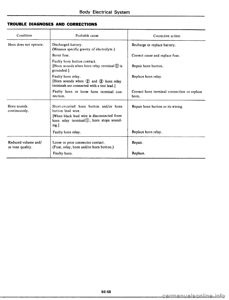 DATSUN 510 1979 Service Repair Manual DATSUN 510 1979 Service Repair Manual